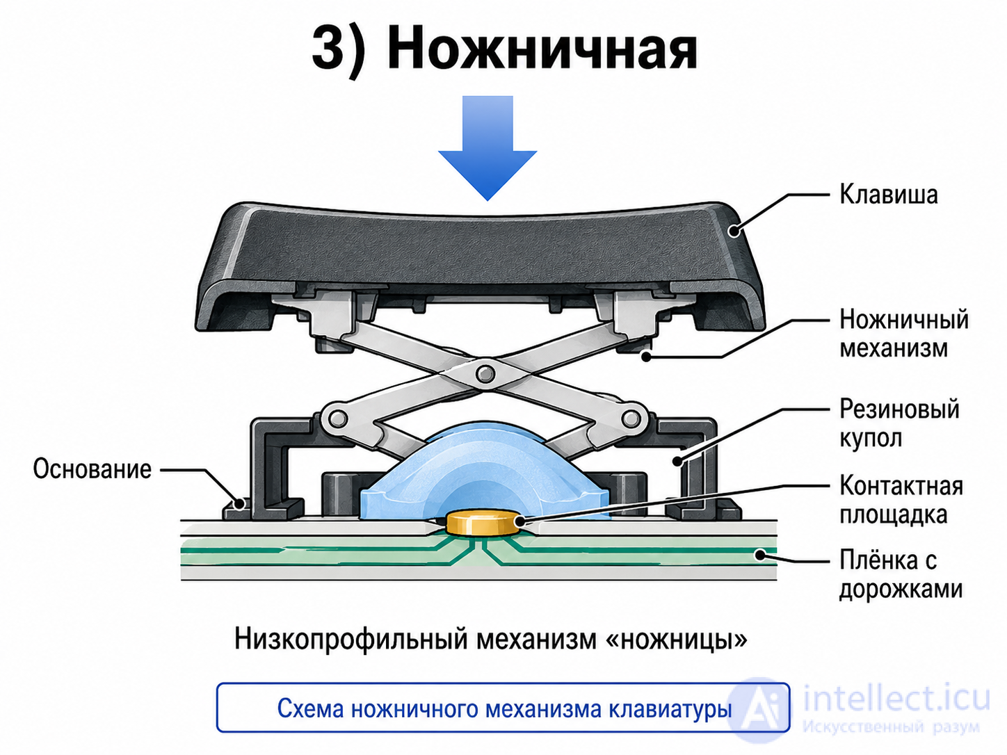 Keyboard Types for Electronic Devices and PCs: Mechanical to Laser