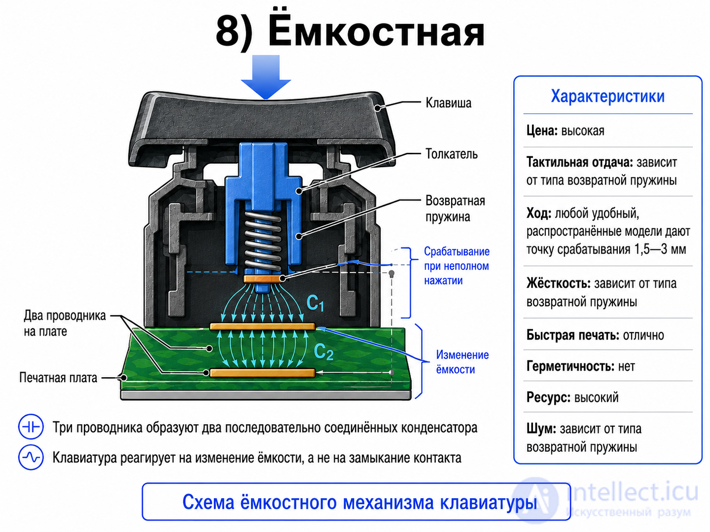 Keyboard Types for Electronic Devices and PCs: Mechanical to Laser