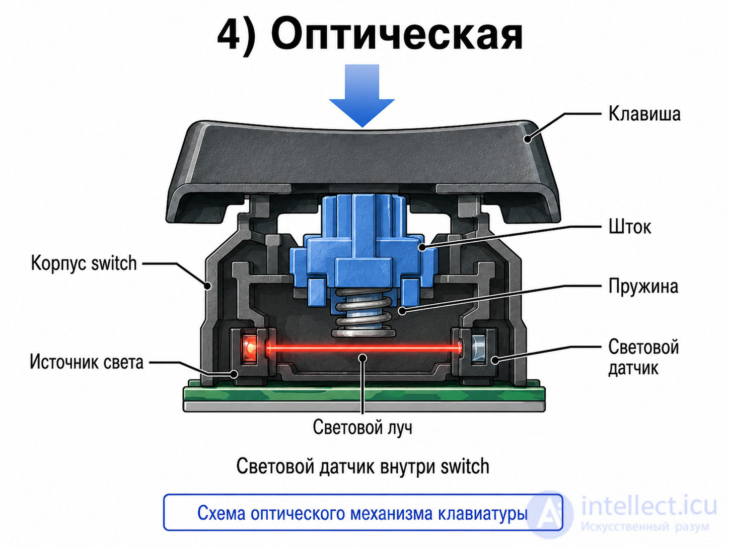 Keyboard Types for Electronic Devices and PCs: Mechanical to Laser