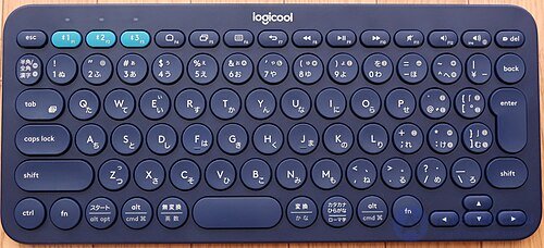 Keyboard Types for Electronic Devices and PCs: Mechanical to Laser