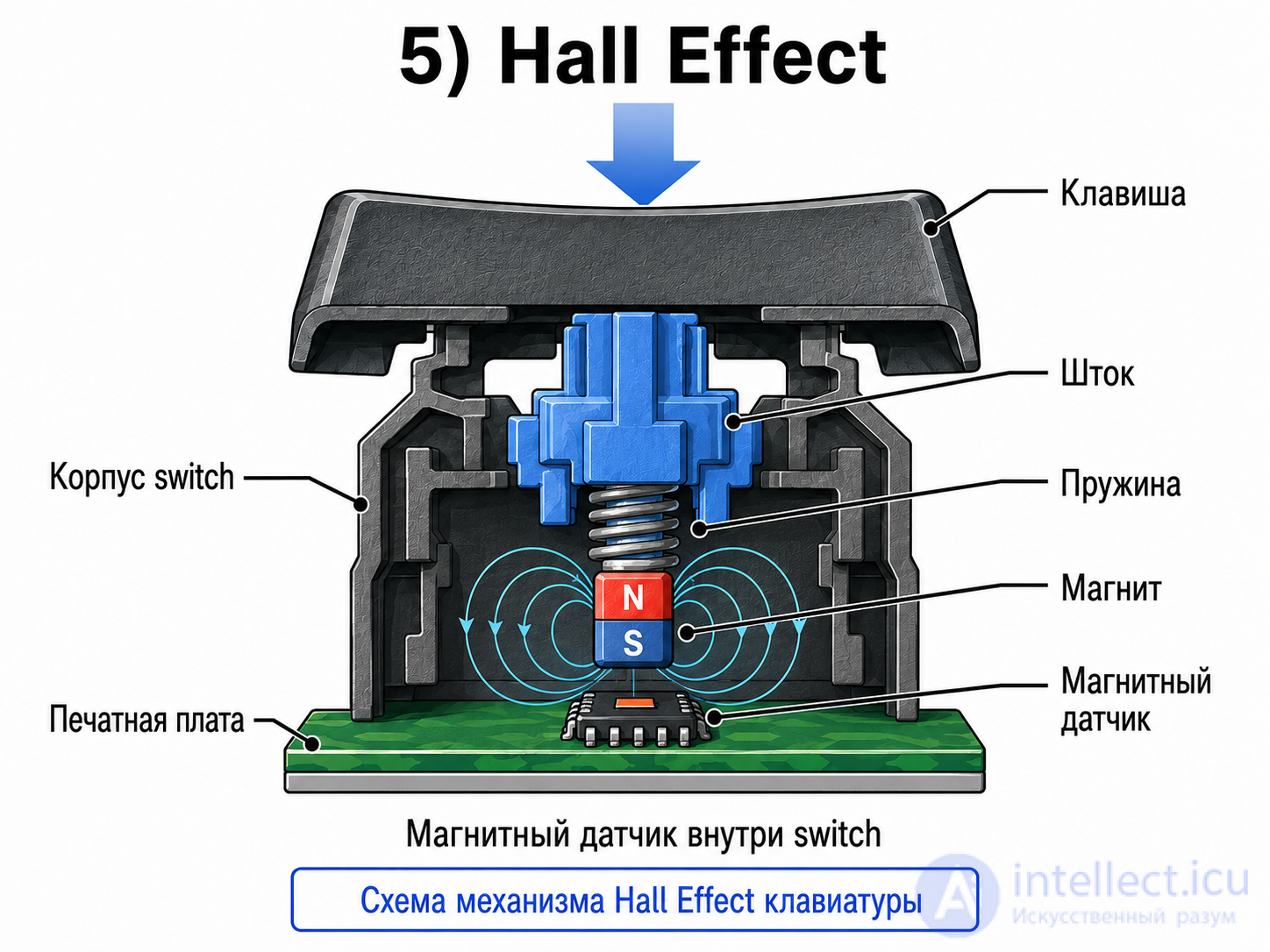 Keyboard Types for Electronic Devices and PCs: Mechanical to Laser