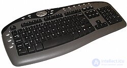 Keyboard Types for Electronic Devices and PCs: Mechanical to Laser
