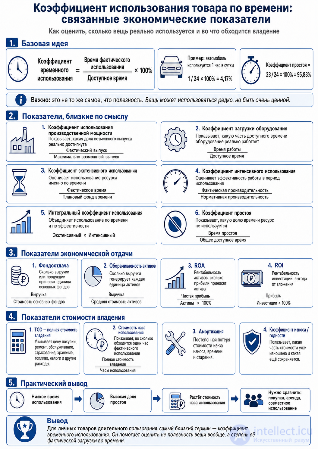 The time utilization rate of a product