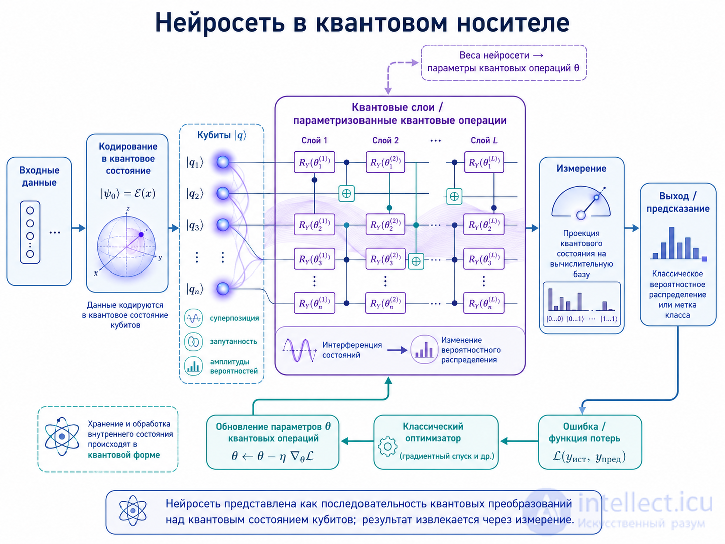 Physical Hardware for Artificial Neural Networks