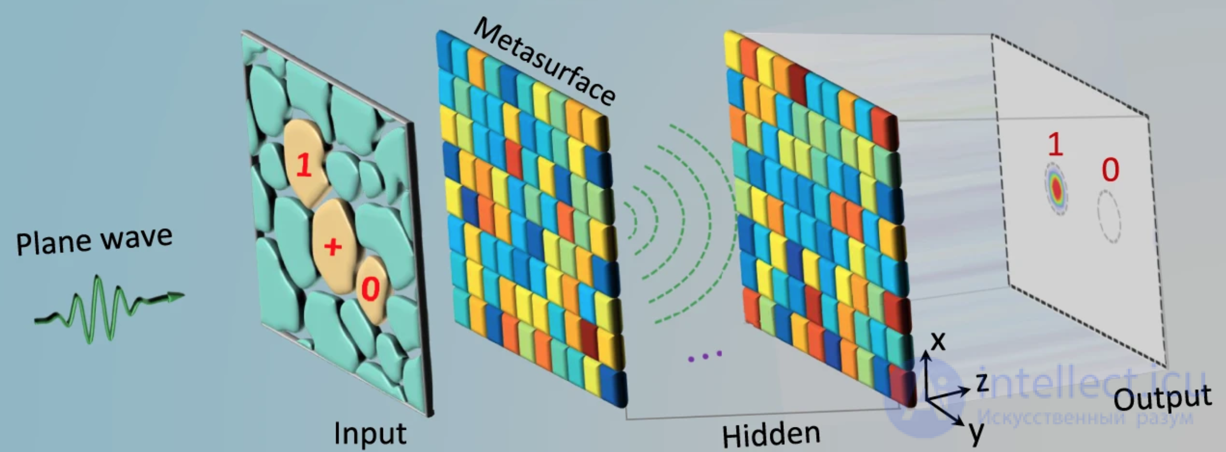Optical Neural Network