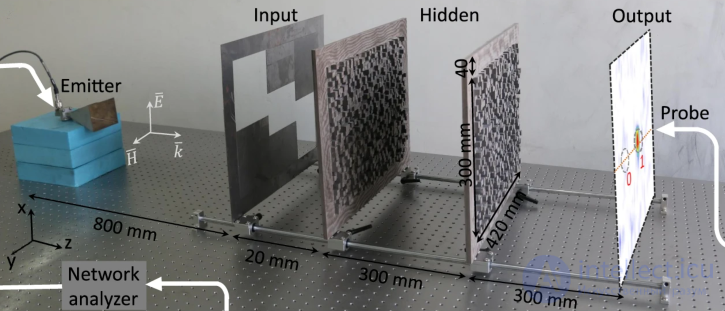 Optical Neural Network
