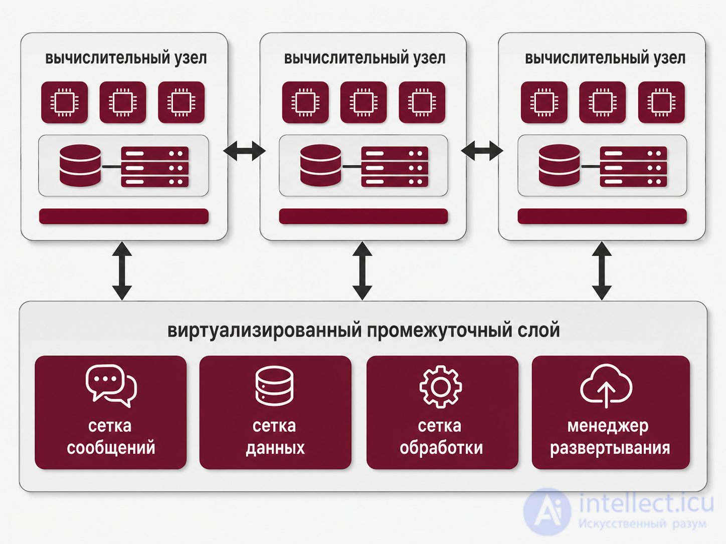 Space-Based Architecture (SBA) in Software