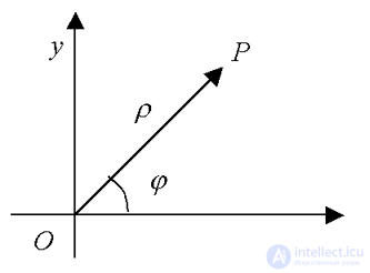   3.6.  Polar coordinates 