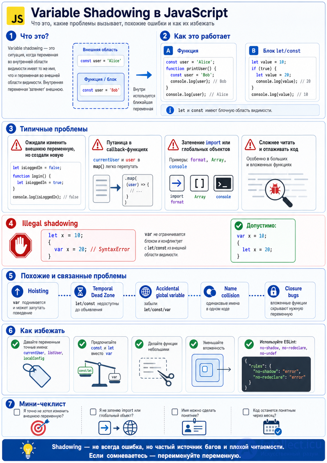 Variable Shadowing Across Programming Languages