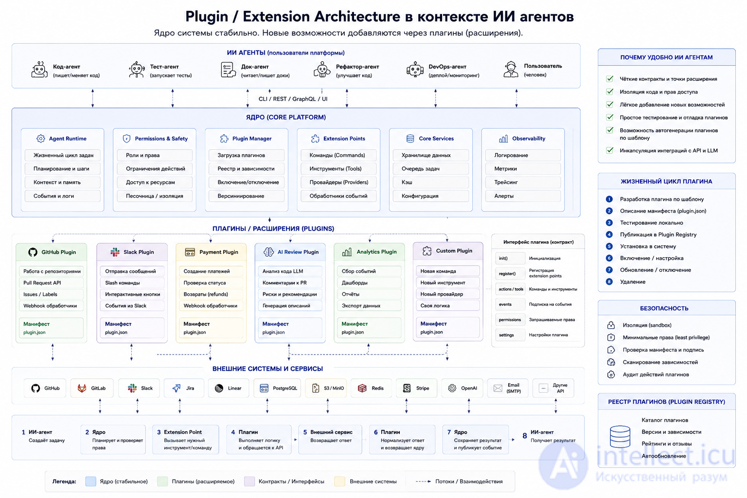 Software Architecture: Agent-Friendly Architecture