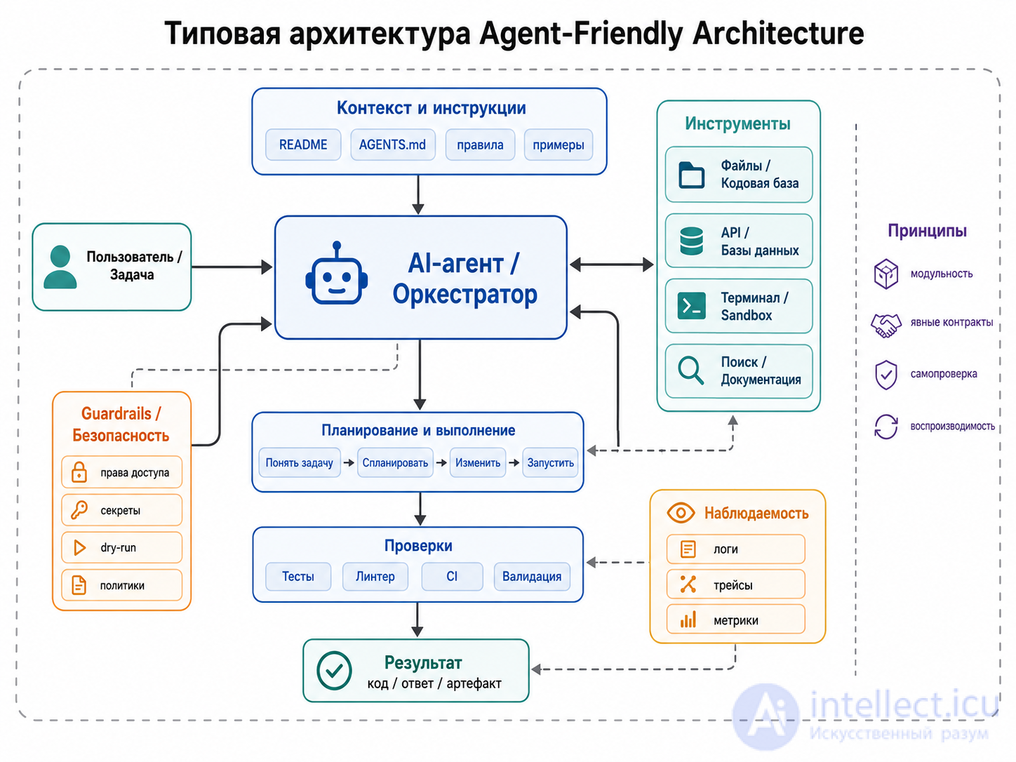 Software Architecture: Agent-Friendly Architecture