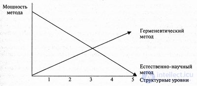 Introduction to Experimental Psychology. Subject Matter and Tasks; History