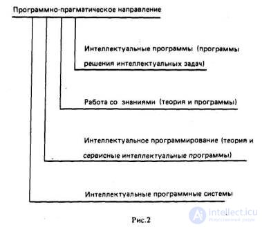 Structure of research in the field of artificial intelligence