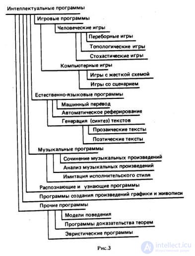 Structure of research in the field of artificial intelligence