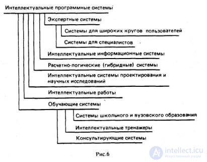 Structure of research in the field of artificial intelligence