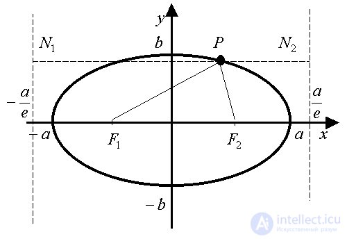   4.5.  Ellipse 