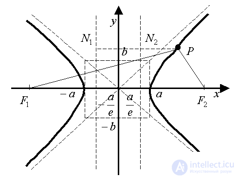   4.6.  Hyperbola 