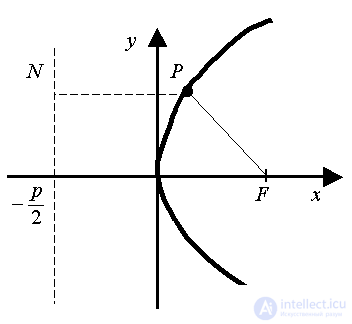   4.7.  Parabola 