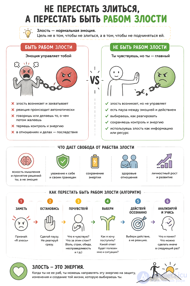 Irritation in Psychology: Nature, Causes and Ways to Manage It