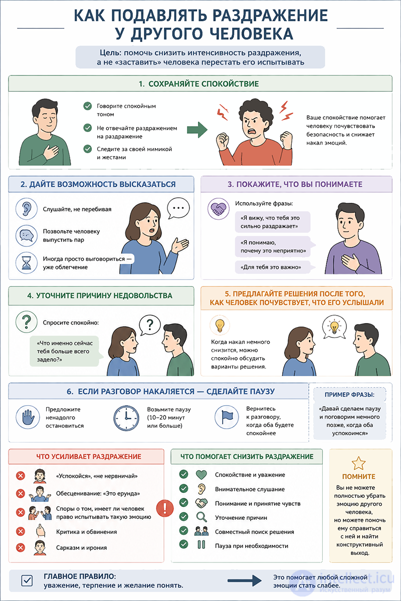 Irritation in Psychology: Nature, Causes and Ways to Manage It