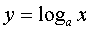   2.1.  Real argument function 