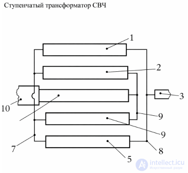 Designing a Stepped Microwave Impedance Transformer