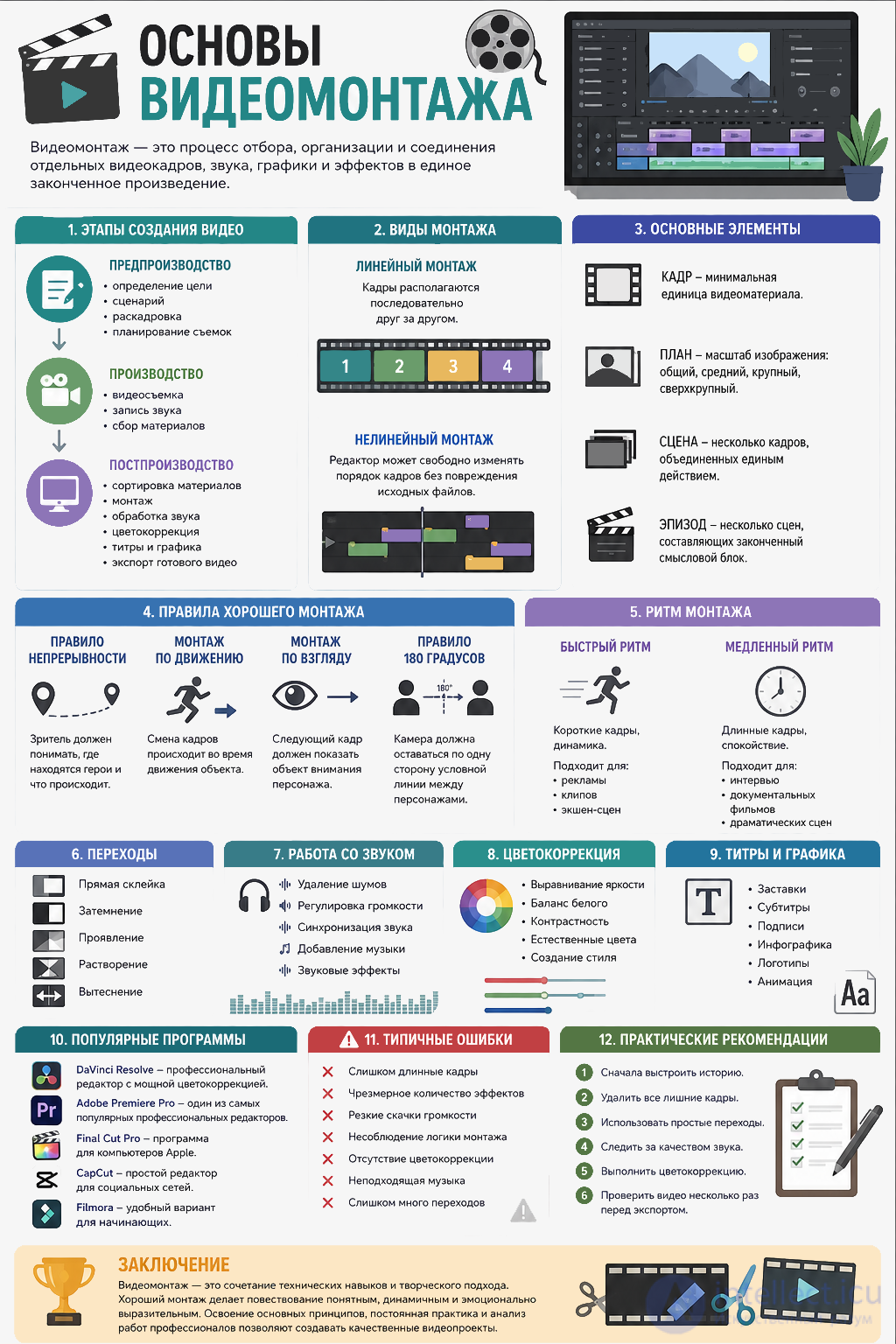 Video Editing Basics: Types, Best Practices, Mistakes and Tests