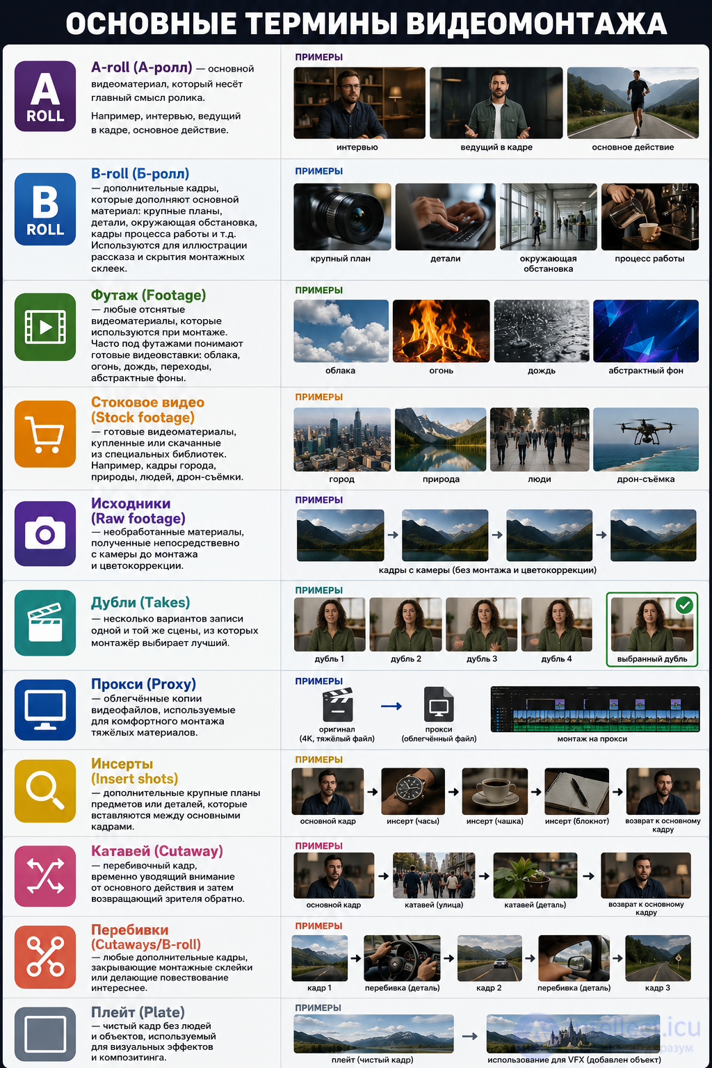 Video Editing Basics: Types, Best Practices, Mistakes and Tests