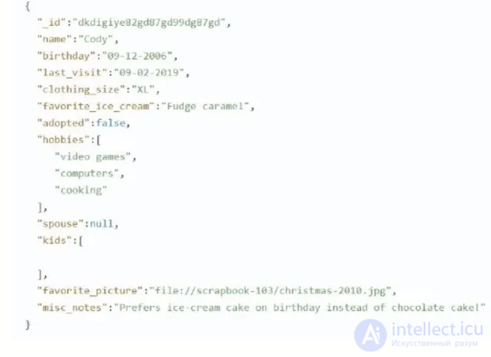 Introduction to Redis