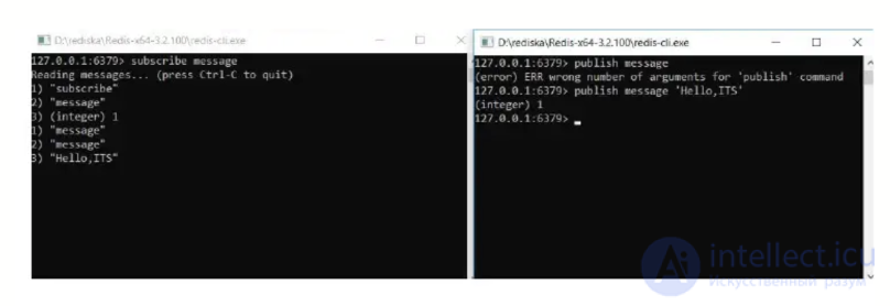 Redis PubSub Messaging