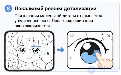 Interacting with Small Objects in Mobile Games and How to Solve It