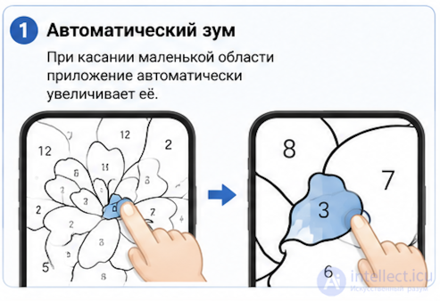 Interacting with Small Objects in Mobile Games and How to Solve It