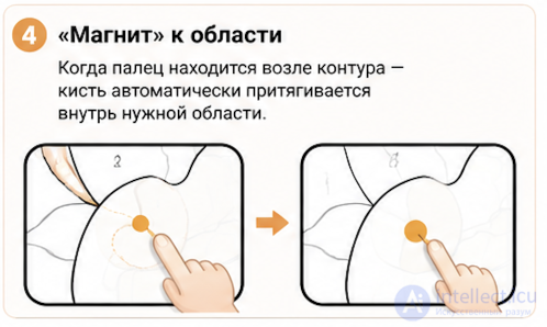 Interacting with Small Objects in Mobile Games and How to Solve It