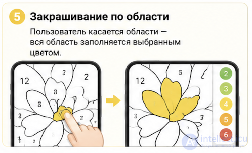 Interacting with Small Objects in Mobile Games and How to Solve It