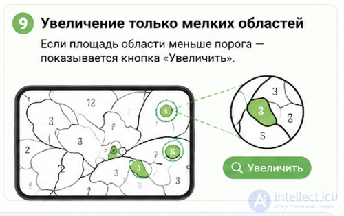 Interacting with Small Objects in Mobile Games and How to Solve It