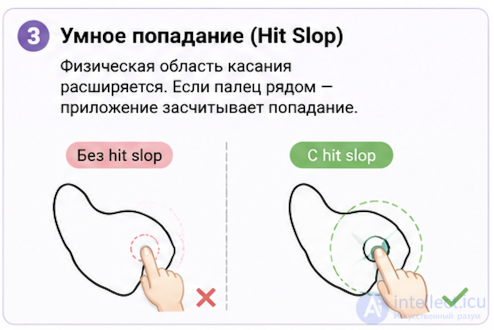 Interacting with Small Objects in Mobile Games and How to Solve It