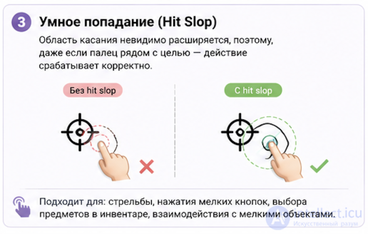 Interacting with Small Objects in Mobile Games and How to Solve It