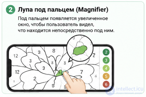 Interacting with Small Objects in Mobile Games and How to Solve It