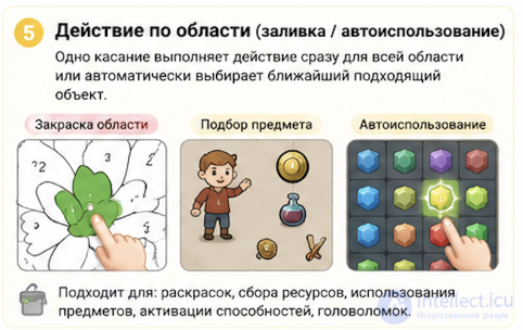 Interacting with Small Objects in Mobile Games and How to Solve It