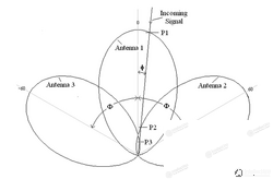 Determining the direction of radio emission, radio direction finding