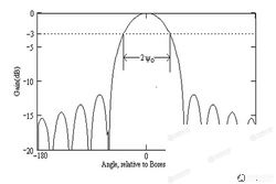 Determining the direction of radio emission, radio direction finding