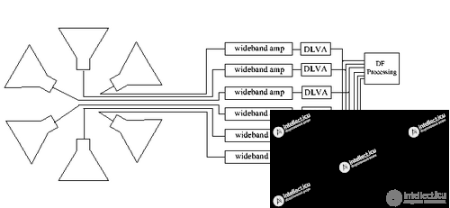 Determining the direction of radio emission, radio direction finding