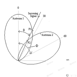 Determining the direction of radio emission, radio direction finding