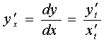   4.4.  Derivative of a parametrically given function 