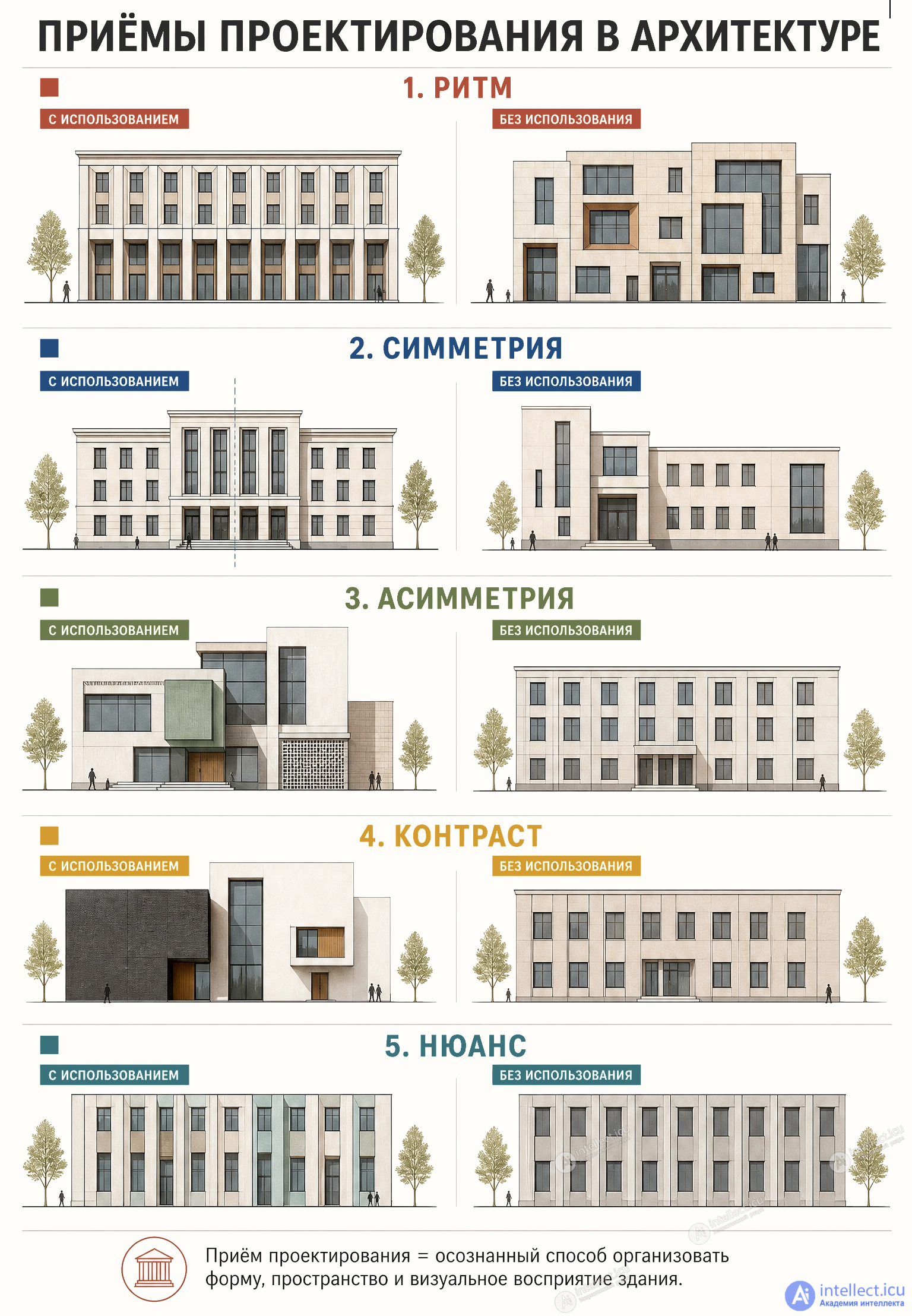 Space Planning, Structural and Compositional Design of Buildings in Games