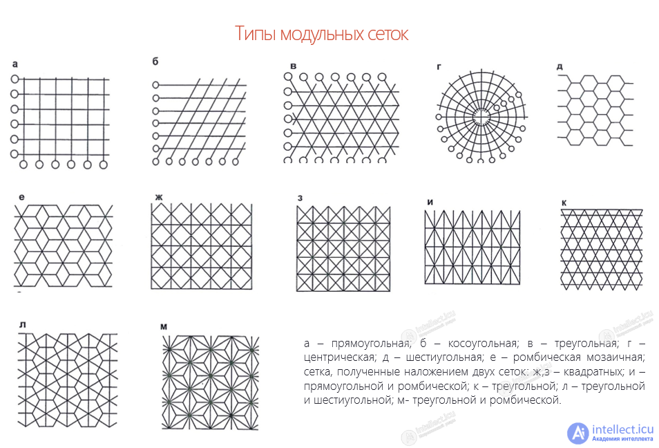 Space Planning, Structural and Compositional Design of Buildings in Games