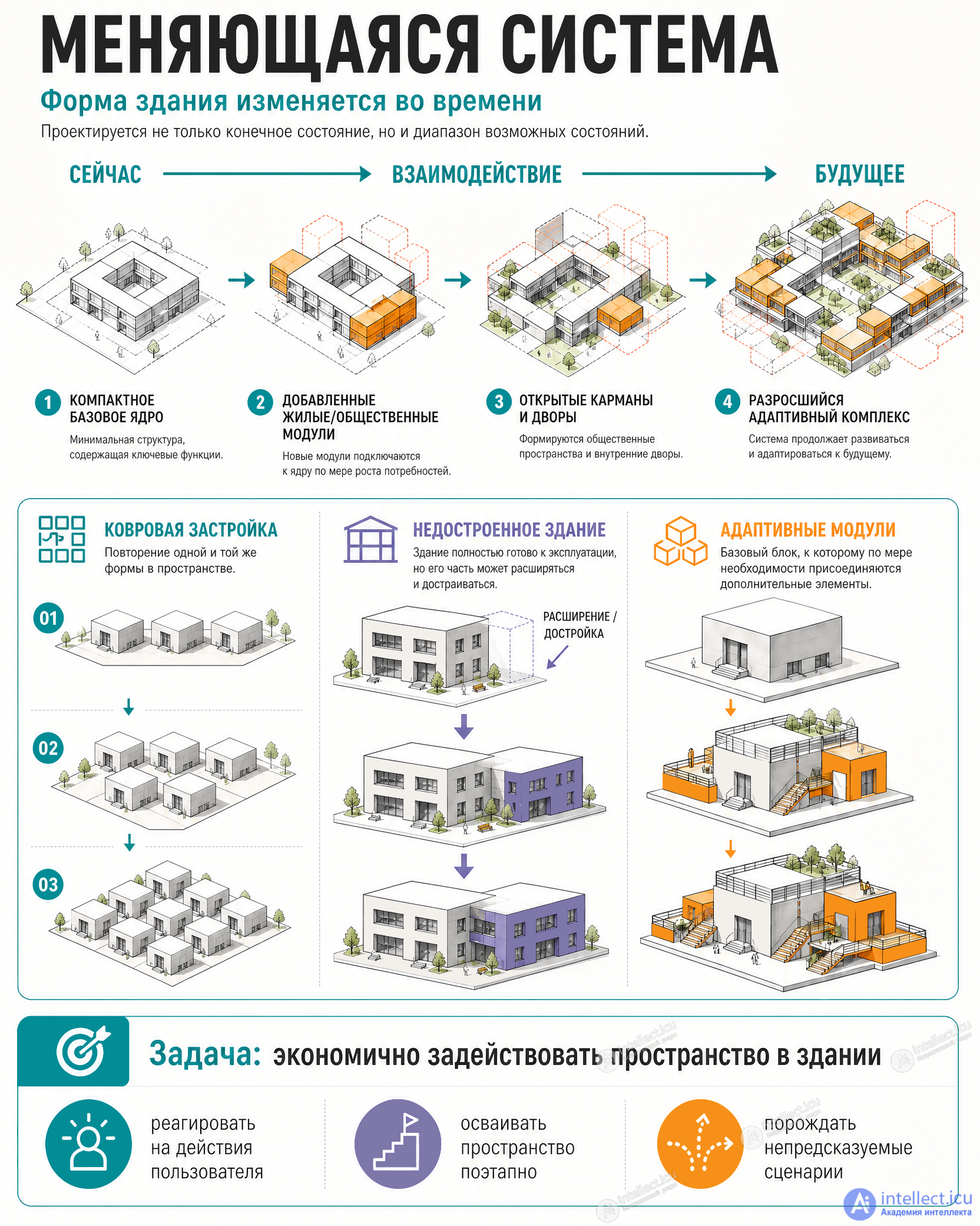 Space Planning, Structural and Compositional Design of Buildings in Games