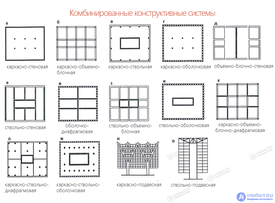 Space Planning, Structural and Compositional Design of Buildings in Games
