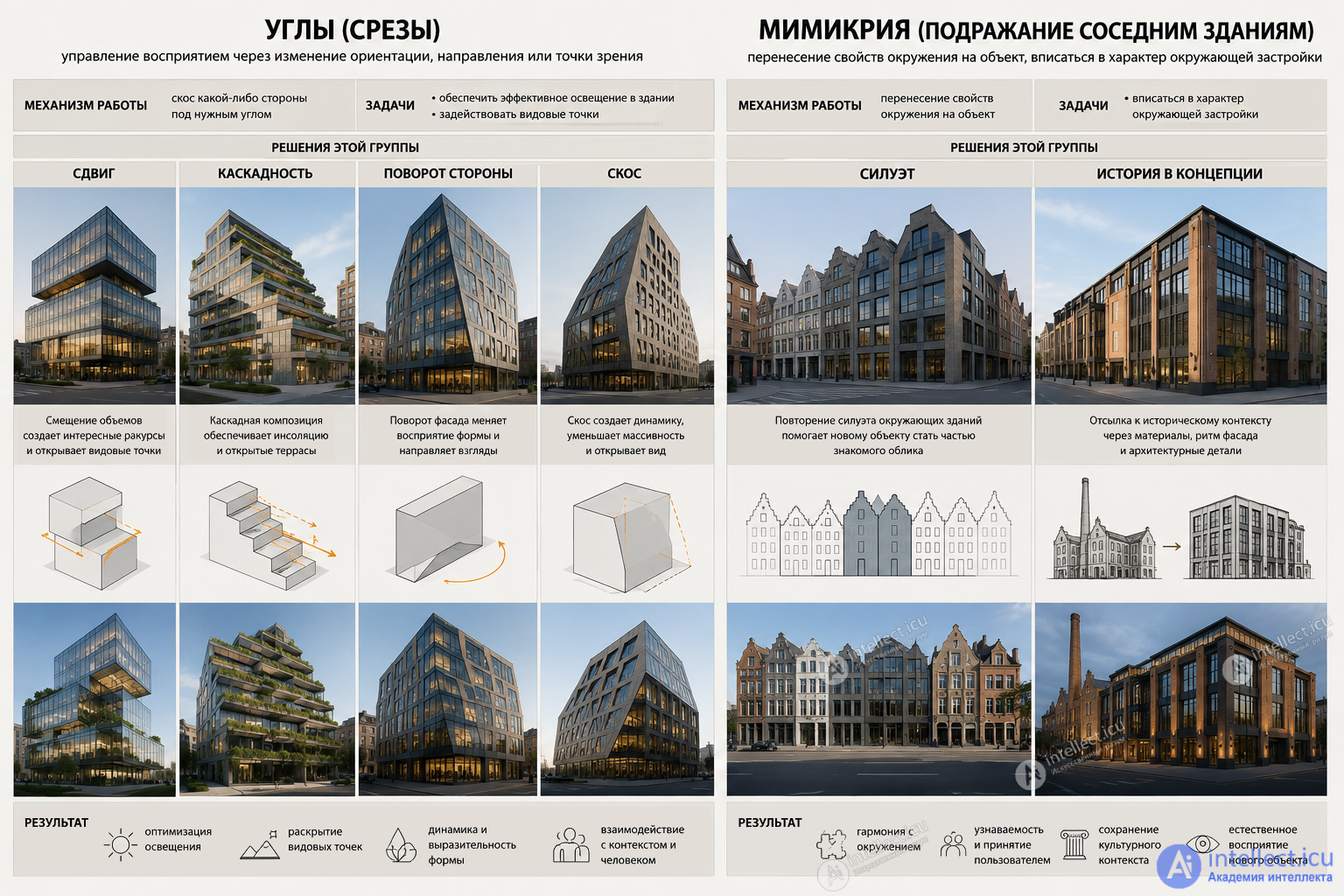 Space Planning, Structural and Compositional Design of Buildings in Games