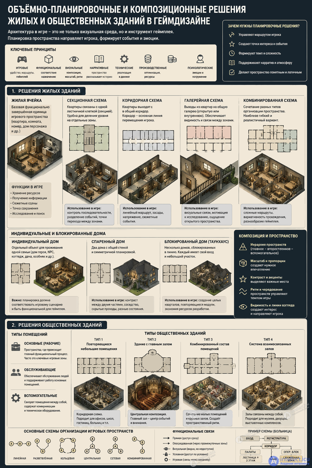 Space Planning, Structural and Compositional Design of Buildings in Games